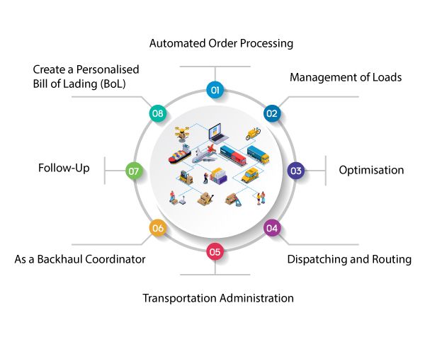 Paperless Contract (BOL) - Moving Software CRM