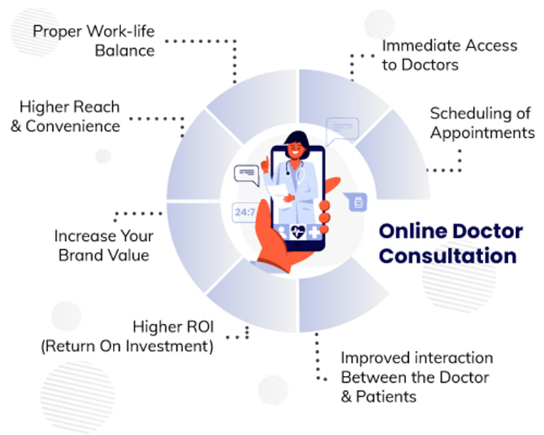 On-demand Healthcare App Design- For Patients & Doctors - UpLabs