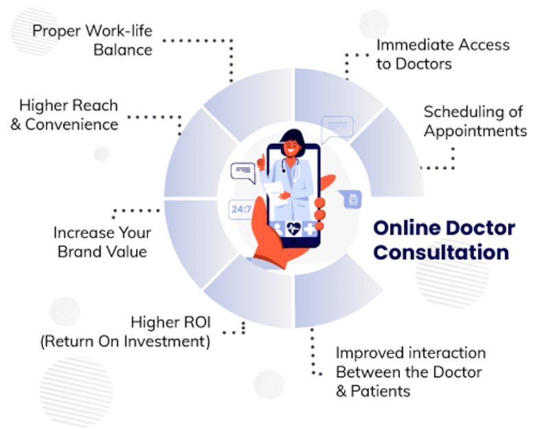 Cost of developing a healthcare app like Doctor on demand