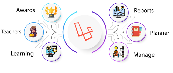 The Best Way to Succeed Using the Laravel School Management System